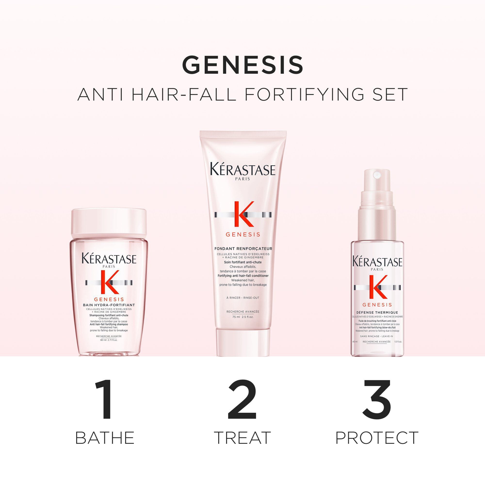 GENESIS ESSENTIALS SET FOR WEAKENED HAIR