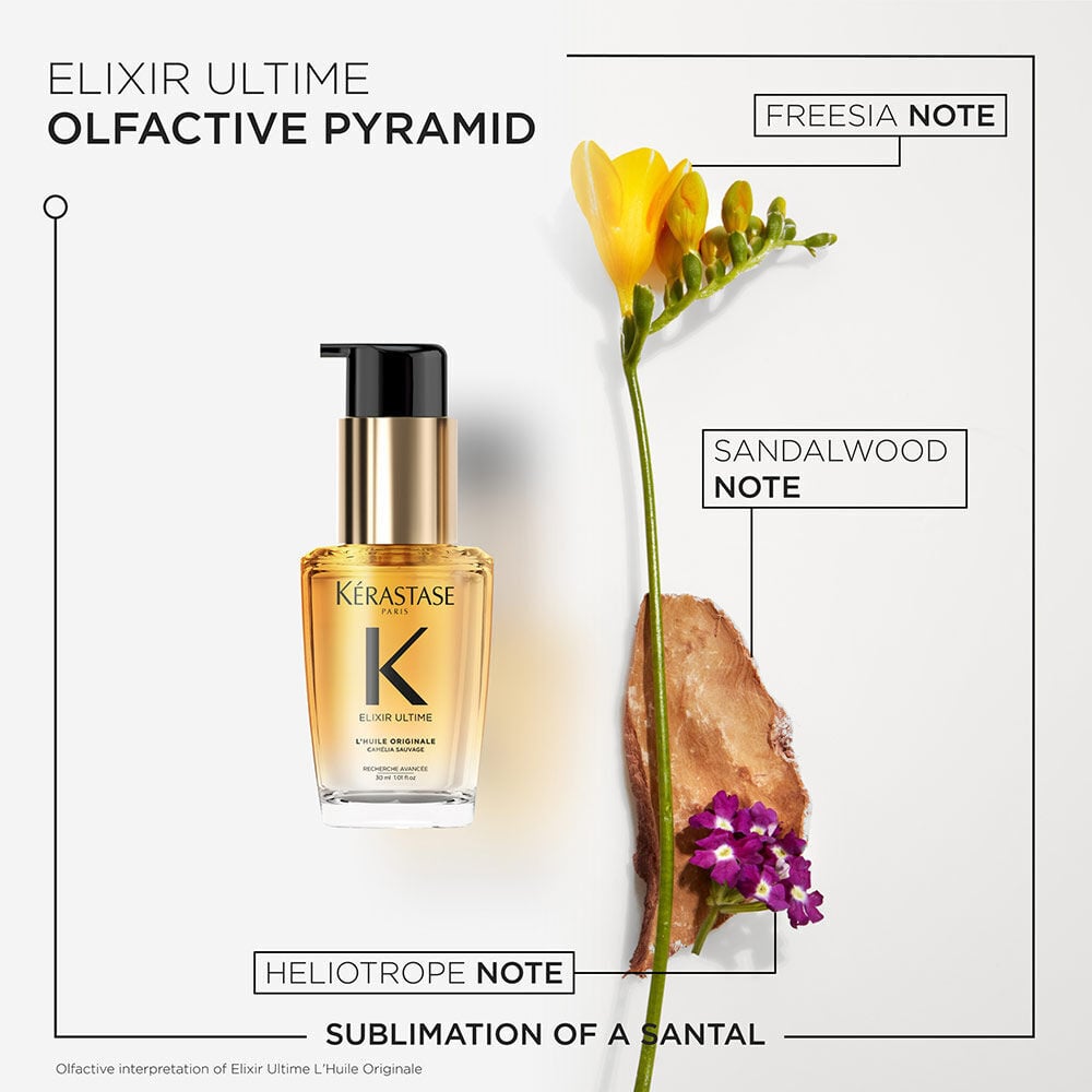 Travel Size - Nourishing and Hydrating Iconic Duo