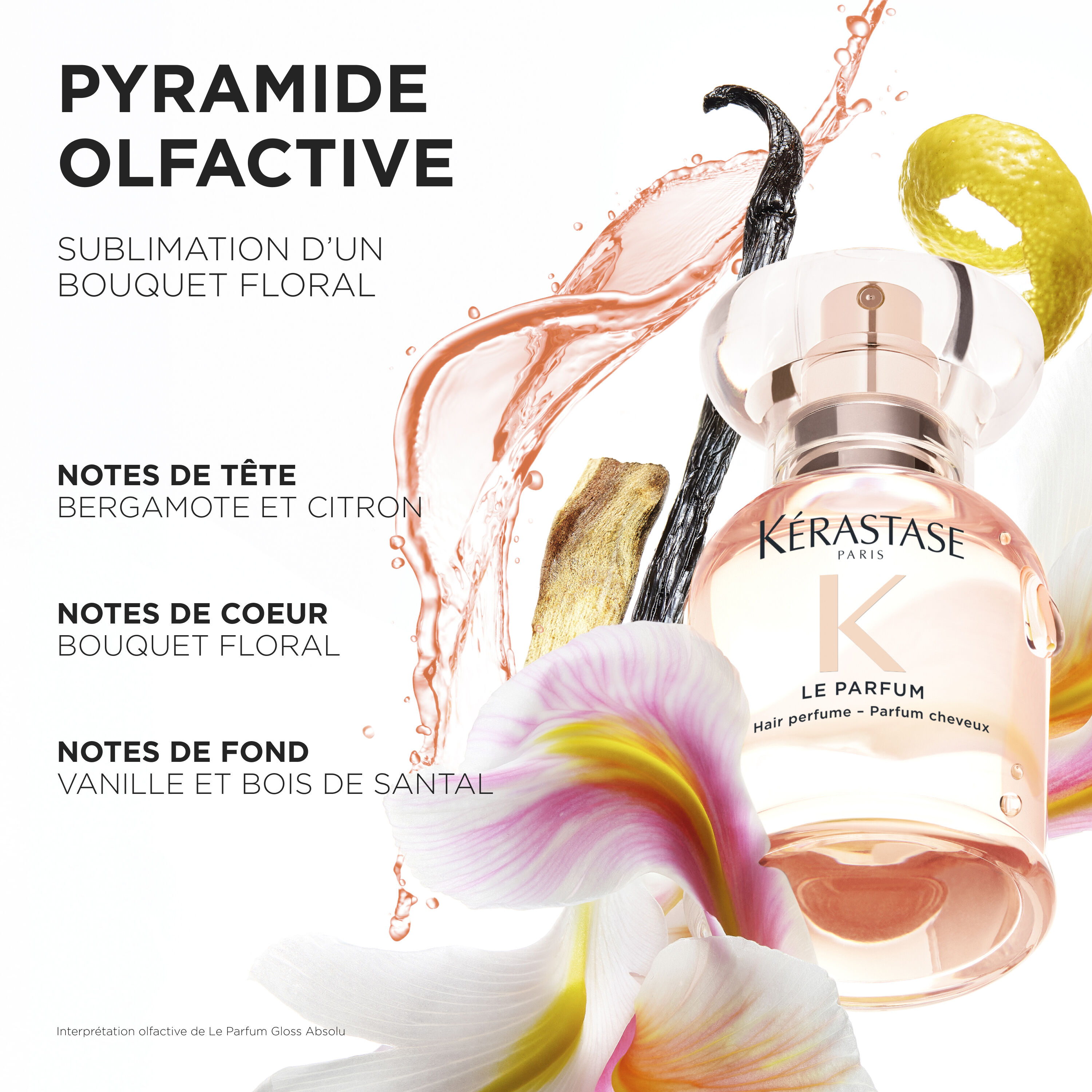 Gloss Absolu - Le Parfum